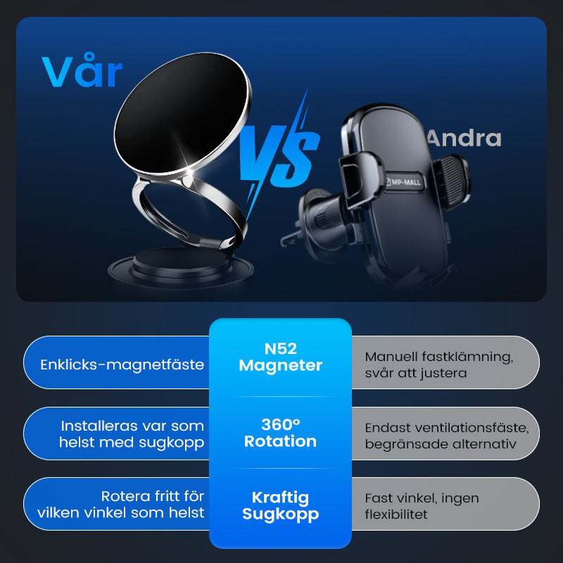 Holdr360™ - vakuum-magnetisk telefonhållare