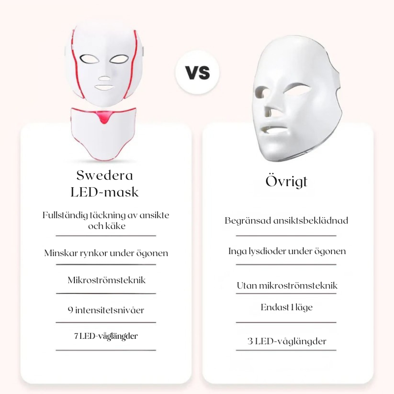 Regen Mask™ LED & Mikroström Ansiktsmask | Synbart fastare hud på 2 veckor