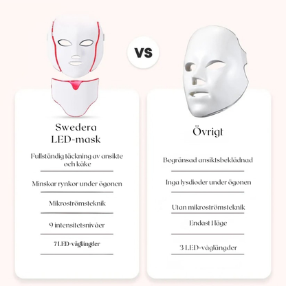 Regen Mask™ LED & Mikroström Ansiktsmask | Synbart fastare hud på 2 veckor
