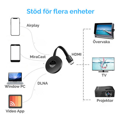 EldStream|Trådlös casting utan Wi-Fi