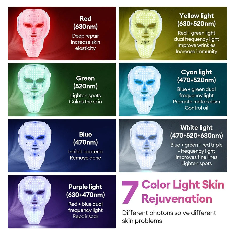 Regen Mask™ LED & Mikroström Ansiktsmask | Synbart fastare hud på 2 veckor