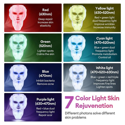 Regen Mask™ LED & Mikroström Ansiktsmask | Synbart fastare hud på 2 veckor